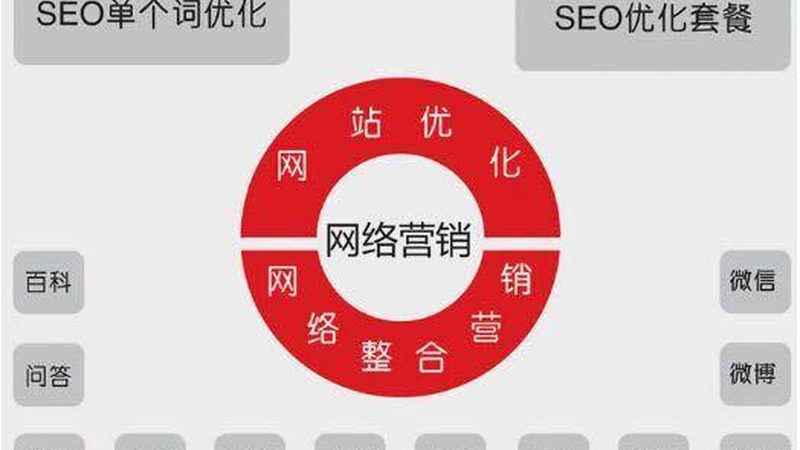 关键词如何精准定位，结合用户搜索意图的秘诀