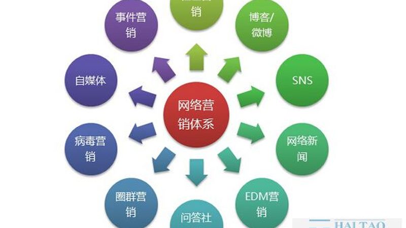 网站优化效果不佳？揭秘行业竞争激烈背后的真相