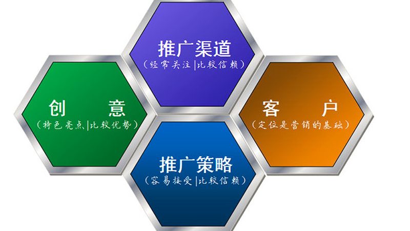 医疗行业sem竞价托管注意事项